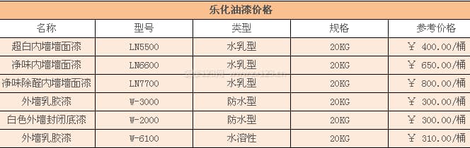 乐化油漆
