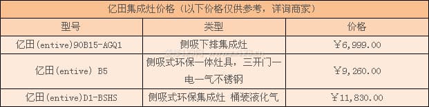亿田集成灶