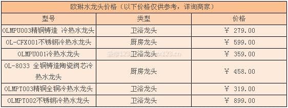 欧琳水龙头
