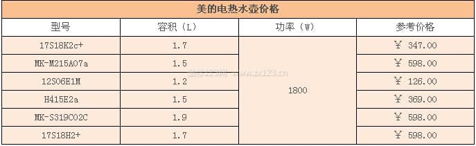 美的电热水壶