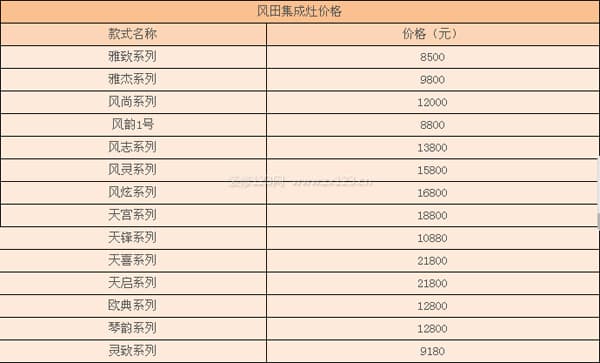 风田集成环保灶