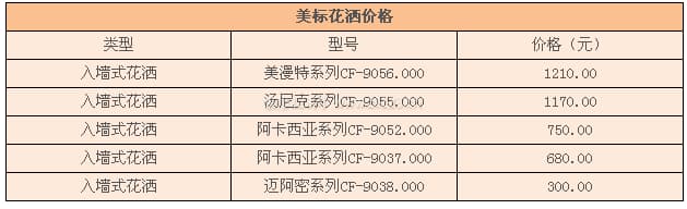 美标花洒