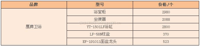 鹰牌卫浴