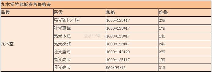 九木堂竹地板图3