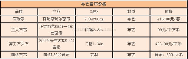 布艺窗帘