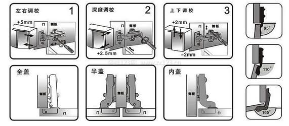 柜门合页