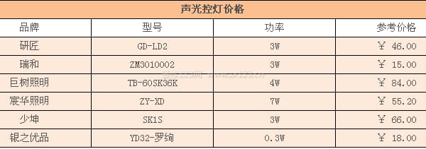 声光控灯