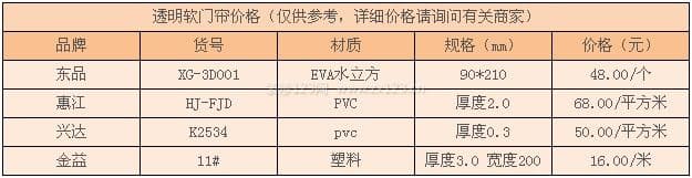 透明门帘图3