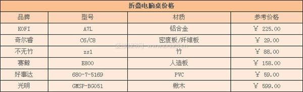 折叠电脑桌
