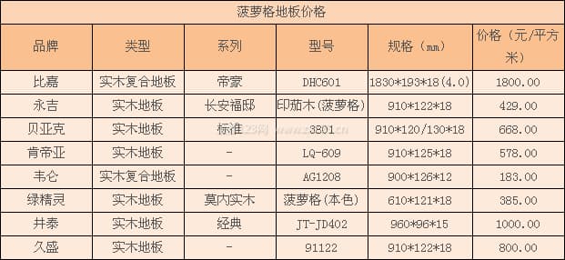 菠萝格地板