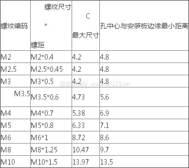压铆螺母