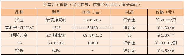 折叠合页