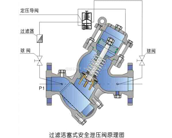 泄压阀