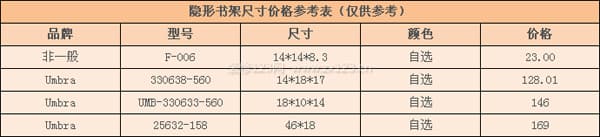 隐形书架