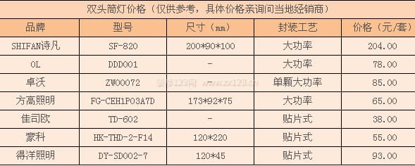 双头筒灯