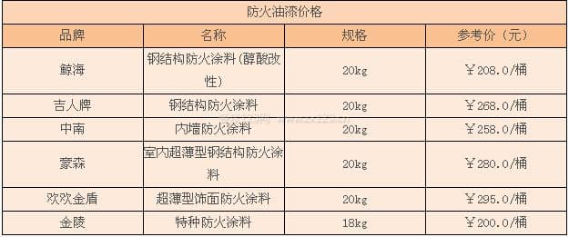 防火油漆