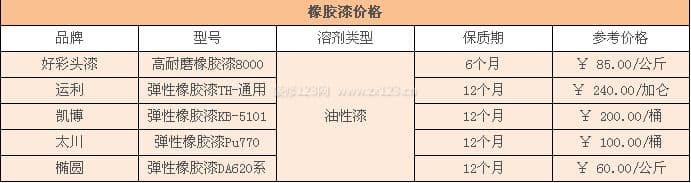 氯化橡胶漆