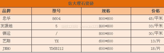 仿大理石瓷砖