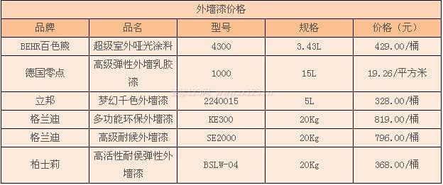 外墙漆