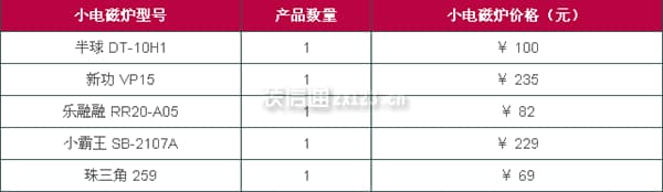 小电磁炉