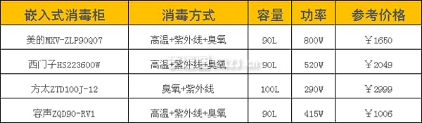 嵌入式消毒柜