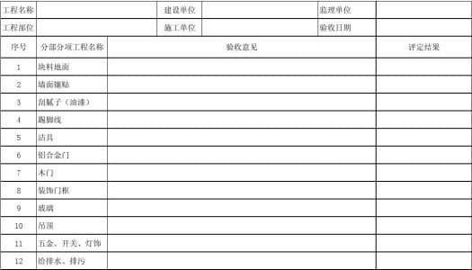 装修验收单上要注意的地方有哪些?