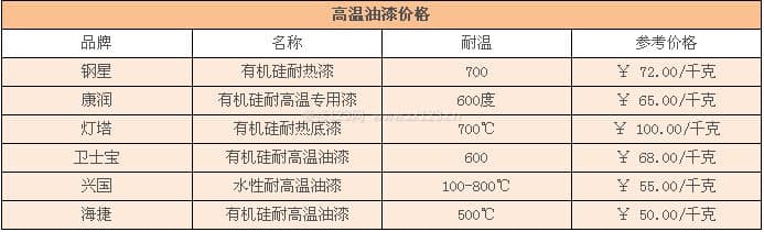 高温油漆