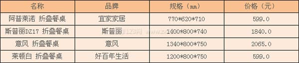 折叠餐桌