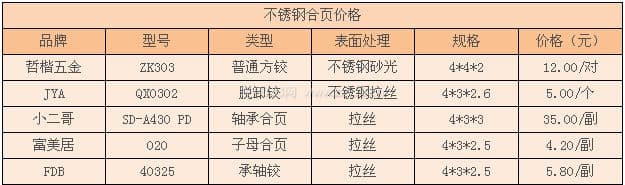 不锈钢合页