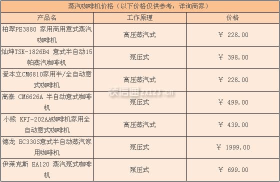 蒸汽咖啡机