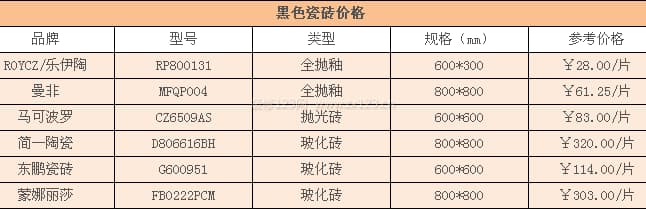 黑色瓷砖图3
