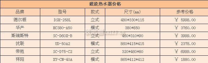 磁能热水器