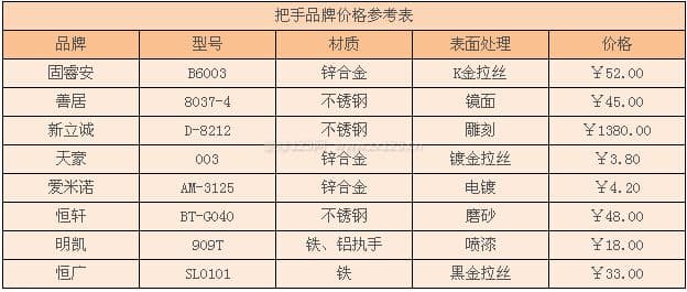 把手
