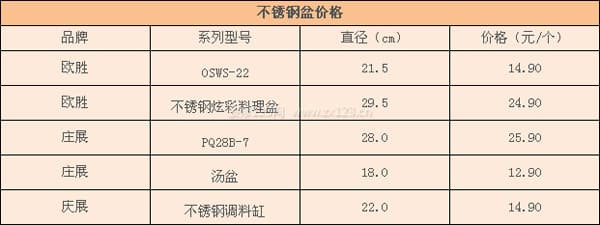 不锈钢盆子