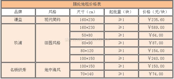 腈纶地毯