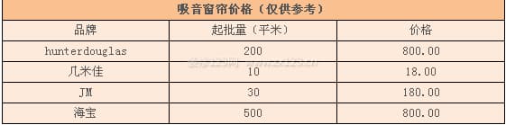 吸音窗帘