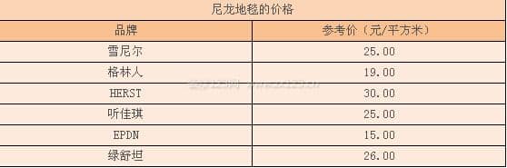 尼龙地毯