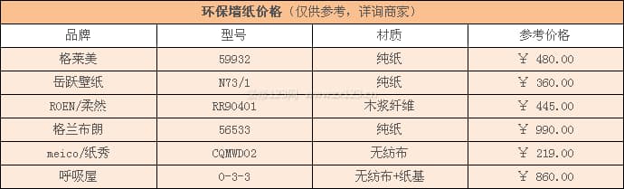 环保壁纸