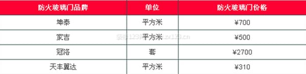 防火玻璃门
