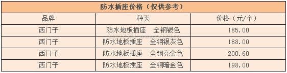 防水插座图3
