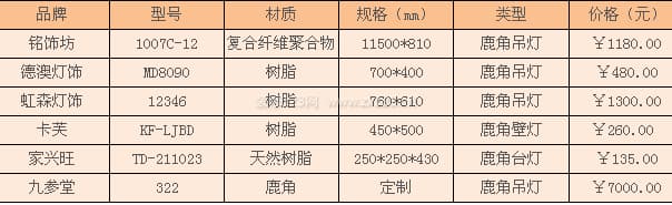 鹿角灯