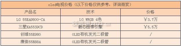 oled电视