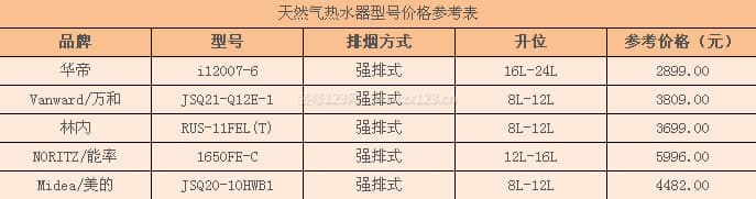 天然气热水器
