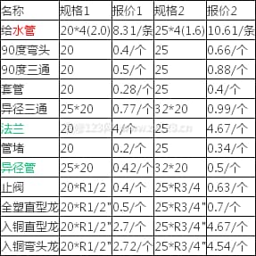 塑料管
