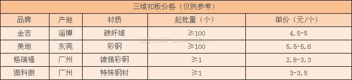 三维扣板