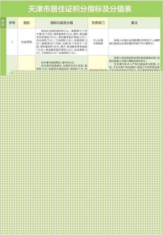 天津积分落户2020年政策怎么规定
