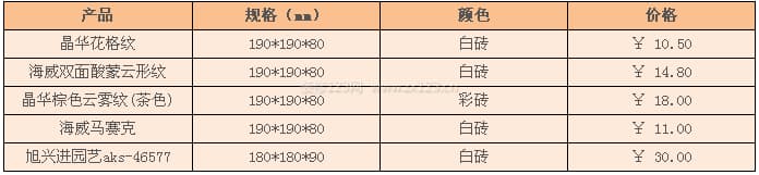 玻璃砖图3