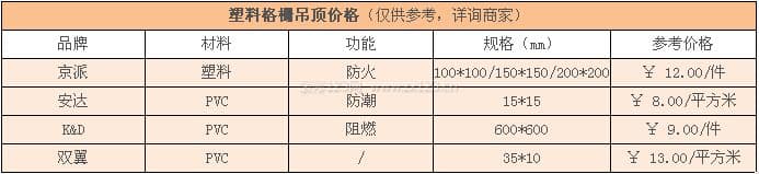 塑料吊顶