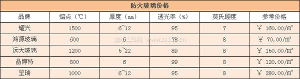 防火玻璃