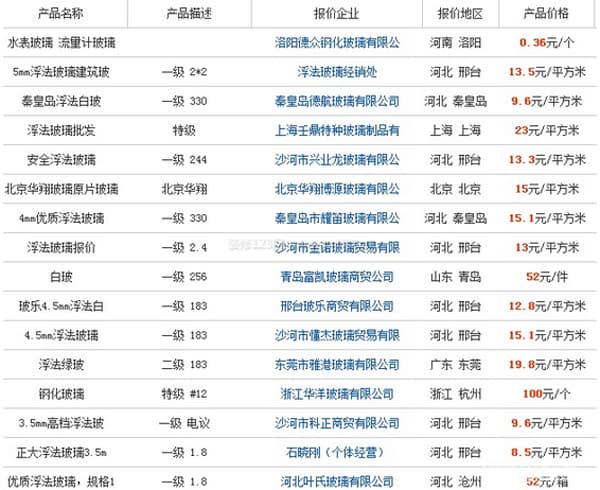 浮法玻璃